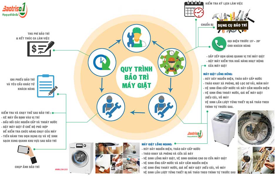 Quy trình vệ sinh máy giặt tại nhà Hà Nội